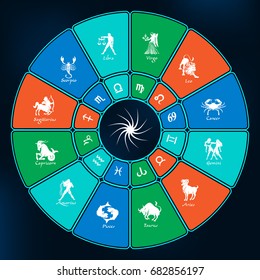 Colorful horoscope circle.Circle with signs of zodiac.Vector illustration