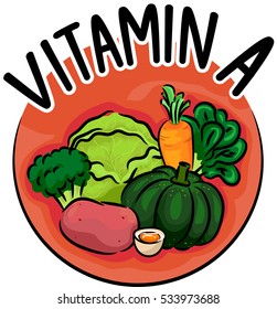 Ilustración de iconos coloridos con diferentes tipos de alimentos ricos en vitamina A