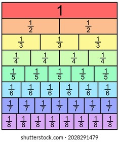 Ilustración colorida del gráfico de fracciones.