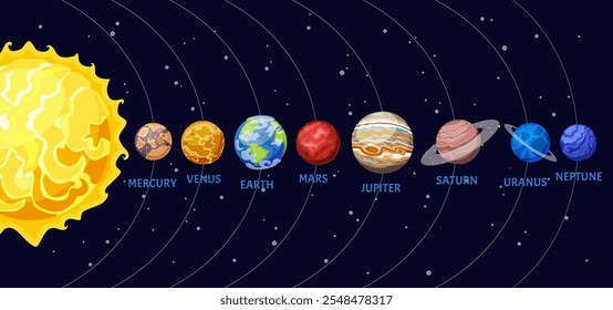 A colorful illustration of the solar system showing the sun and the eight planets in order from Mercury to Neptune. Each planet is labeled with its name.