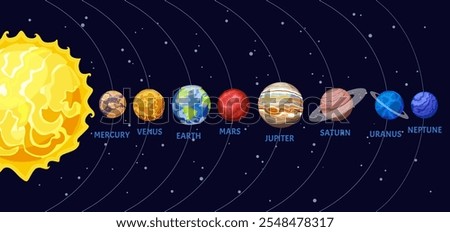 A colorful illustration of the solar system showing the sun and the eight planets in order from Mercury to Neptune. Each planet is labeled with its name.