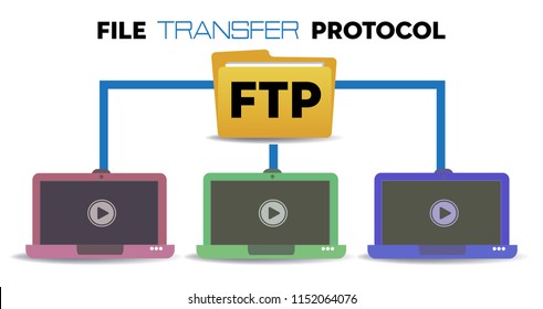 Colorful illustration with three laptops connected to a standard network protocol. File transfer protocol concept