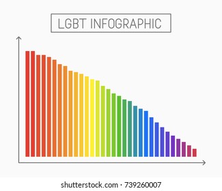 Colorful infographic chart for presentations about LGBT and human rights. Vector illustration.