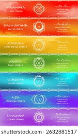 Um infográfico colorido exibindo os sete chakras com seus nomes, cores associadas, mantras e significados, definidos contra um fundo de gradiente suave. Ótimo para conteúdo espiritual ou de bem-estar.