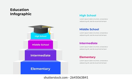 Colorful infographic highlighting educational stages progressing from elementary to high school, represented as steps, culminating in graduation symbolized by a cap