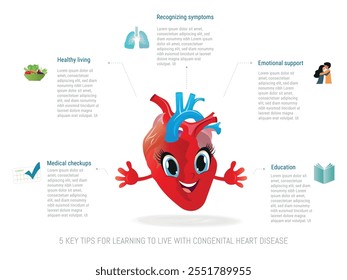 Infográfico colorido destacando cinco dicas essenciais para o gerenciamento de doenças cardíacas congênitas, incluindo exames médicos, apoio emocional e muito mais.