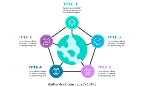 Um infográfico colorido que ilustra um processo de cinco etapas representado por cinco círculos dispostos em forma de pentágono