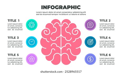 Um infográfico colorido que ilustra um processo de seis etapas relacionado à aprendizagem ou ao desenvolvimento pessoal, representado por um cérebro com seis ícones circundantes