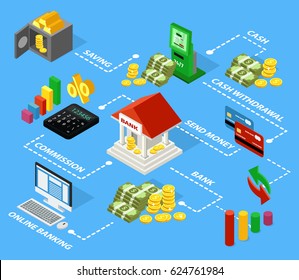 9,440 Isometric bank building Images, Stock Photos & Vectors | Shutterstock