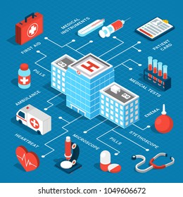 Colorful isometric flowchart with medical equipment ambulance car hospital building on blue background 3d vector illustration