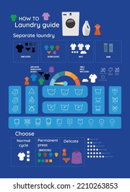 Infografía colorida de la lavandería con todos los símbolos de la lavandería, perfecta para educación, impresión y lavandería