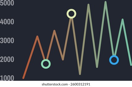 Colorful line graph fluctuating over time, representing data points with highlighted circles, visualizing growth and decline trends on a dark background