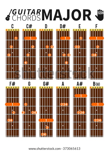 Guitar Chords Chart On Guitar