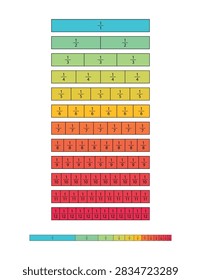 Colorful math fraction bars educational chart from one to one twelfth