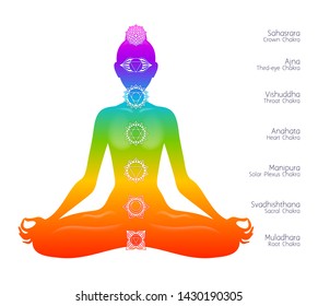 Colorful meditating woman silhouette and chakras. Spiritual meditation elements vector symbols.