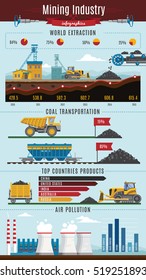 Colorful mining infographics with extraction diagrams with coil transportation pollution decorative symbols editable graphics and captions vector illustration