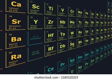 Colorful modern background of the periodic table of the chemical elements classified into metals, non-metals, and metalodies on a black background