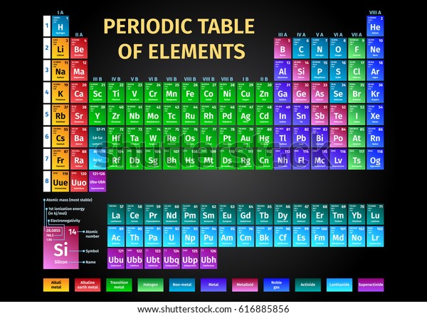 Colorful Modern Periodic Table Elements Stock Vector Royalty Free