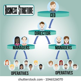 Colorful multinational company organization structure. Vector illustration.