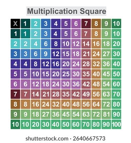 Colorful multiplication square. vector illustration	