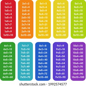 3,441 Multiplication table Stock Vectors, Images & Vector Art ...