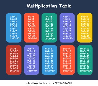 Colorful Multiplication Table Stock Vector (Royalty Free) 223268638