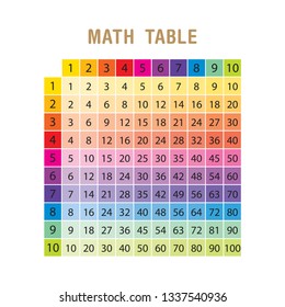 Colorful multiplication table between 1 to 10 as educational material for primary school level students - Eps 10 vector and illustration.