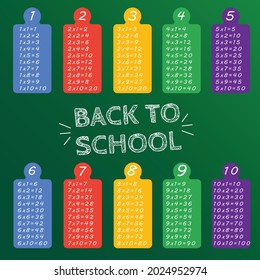 Colorful multiplication table between 1 to 10 as educational material. Vector multiplication table back to school