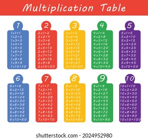 Colorful multiplication table between 1 to 10 as educational material. Vector multiplication table back to school