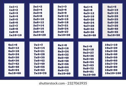 Colorful multiplication table between 1 to 10 as educational material for primary school level students - Eps 10 vector and illustration