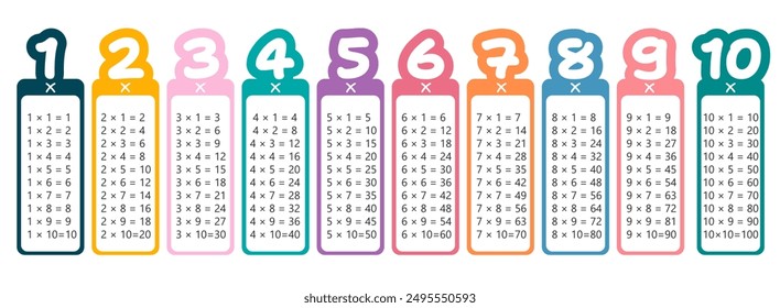 Mesa de multiplicación colorida entre 1 y 10 como material educativo para estudiantes de nivel de escuela primaria aislados sobre un fondo transparente. Gráficos de Vector. 