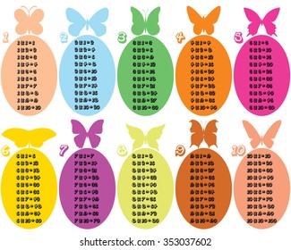 Colorful multiplication table between 1 to 10 with 10 different and colorful butterflies as educational material for primary school level students - Eps 10 vector and illustration