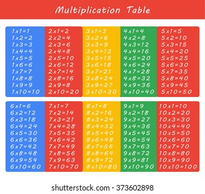 Colorful multiplication table between 1 to 10 as educational material