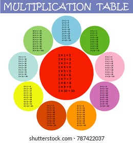 Colorful multiplication table between 1 to 10 in flower petal shape as an educational material for primary school level students - Eps10 vector graphics and illustration