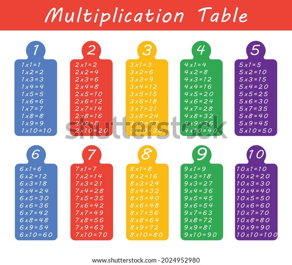 Colorful Multiplication Table Between 1 10 Stock Vector Royalty Free