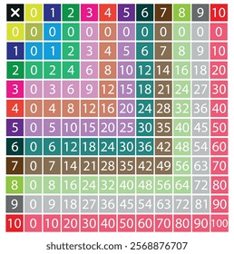  Colorful multiplication table chart 0 to 10 for kids preschool. multiplication spuare vector icon.