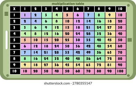 Colorful multiplication table chart from one to ten for learning arithmetic