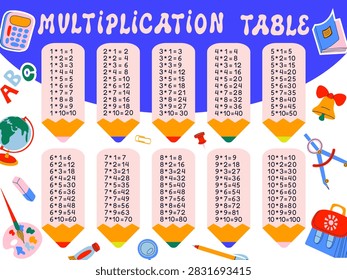Colorful multiplication table chart poster with cute pencil columns and school supplies. Educational math times tables poster for kids classroom, study room and nursery wall decor, vector illustration