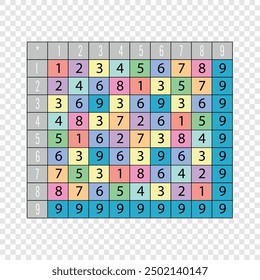 Colorful Multiplication Table Vedic Square Grid on Transparent Background