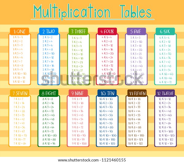 Colorful Multiplication Tables Poster Illustration Stock Vector Royalty Free 1121460155