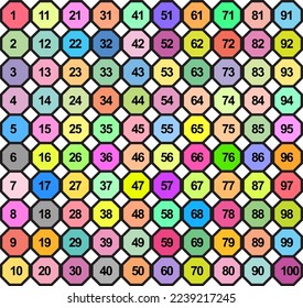 colorful number chart from 1- 100 for kids, playful learning of numbers, vector illustration