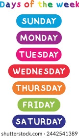 Colorful ovals listing days of the week from Sunday to Saturday.