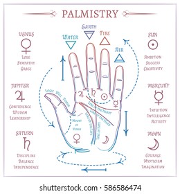 Colorful palmistry design. Vector open hand and isoteric sign isolated on white