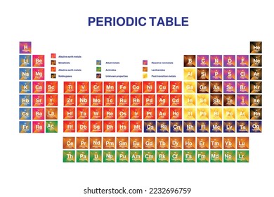 Colorful periodic table of chemical elements beautiful shape for science illustration, the Periodic table elements science symbol with white background