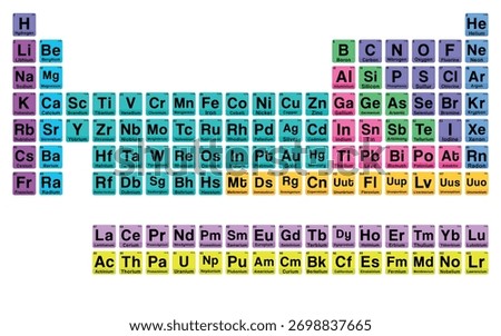 Colorful periodic table of the elements for chemistry education