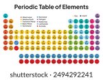 Colorful Periodic Table of the Elements. Circle Vector. Illustration