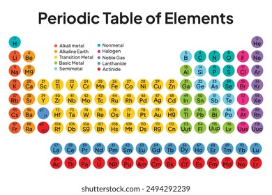 Colorful Periodic Table of the Elements. Circle Vector. Illustration