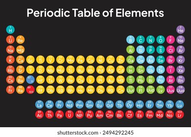 Colorful Periodic Table of the Elements. Circle Vector. Illustration