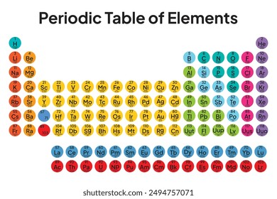 Colorida tabla periódica de los Elementos. Vector circular. Ilustración