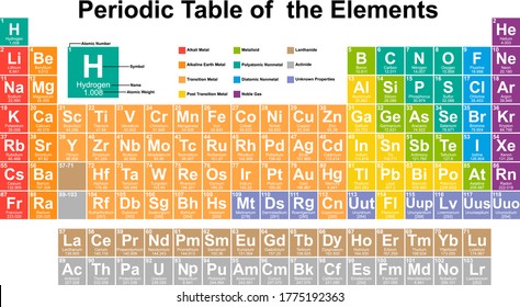 Colorful Periodic Table Elements Isolated On Stock Vector (Royalty Free ...